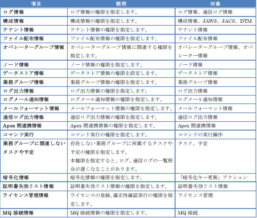 オペレーター権限の種類について| DALコミュニティ