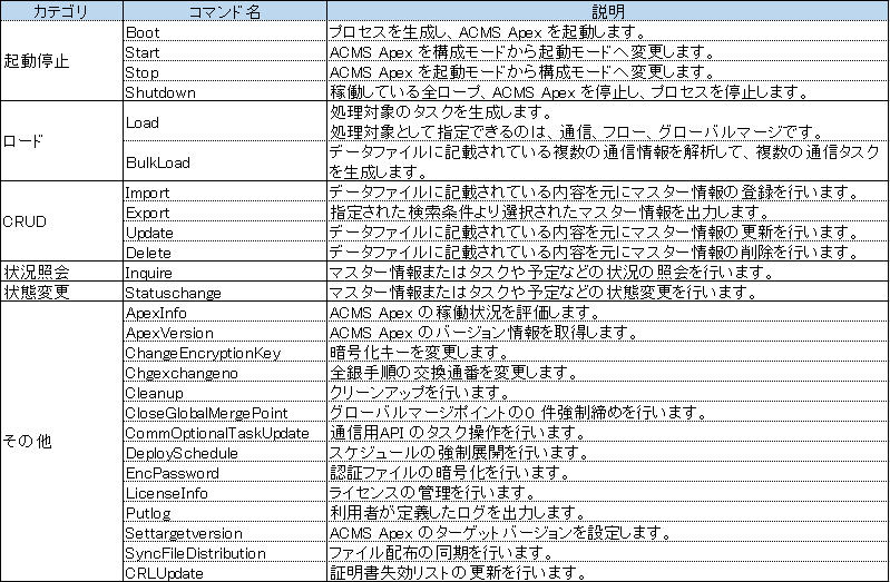 コマンド Dalコミュニティ