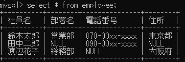 空値をNULLとしてデータベースに登録したい| DALコミュニティ