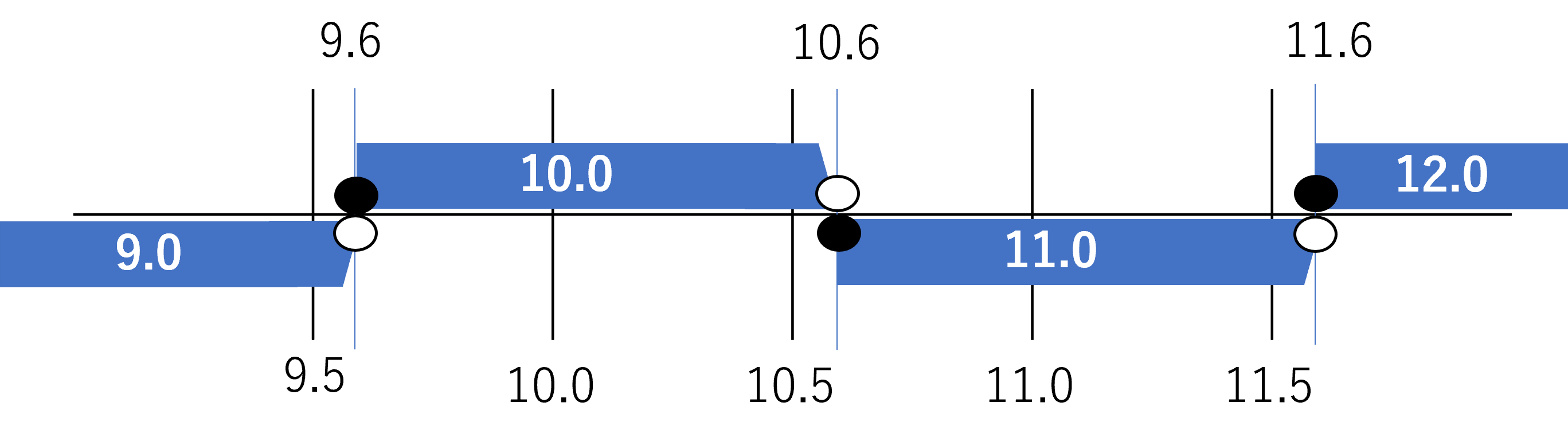 round関数の丸め処理② HALF_UP、6_UP、HALF_DOWN、HALF_EVEN| DALコミュニティ