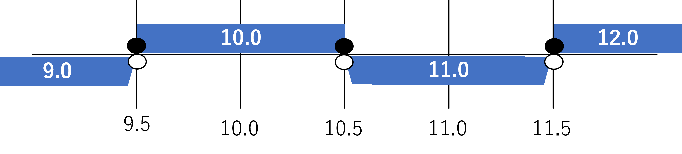 round関数の丸め処理② HALF_UP、6_UP、HALF_DOWN、HALF_EVEN| DALコミュニティ