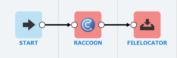 フロー（RACCOON変換処理フロー）：RACCOONを利用した変換処理フローの作成（フロー設定）| DALコミュニティ